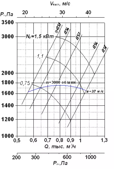 ВР 240-26 №2,5 1,5х3000